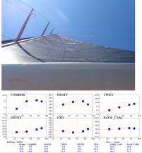 SailScan-M